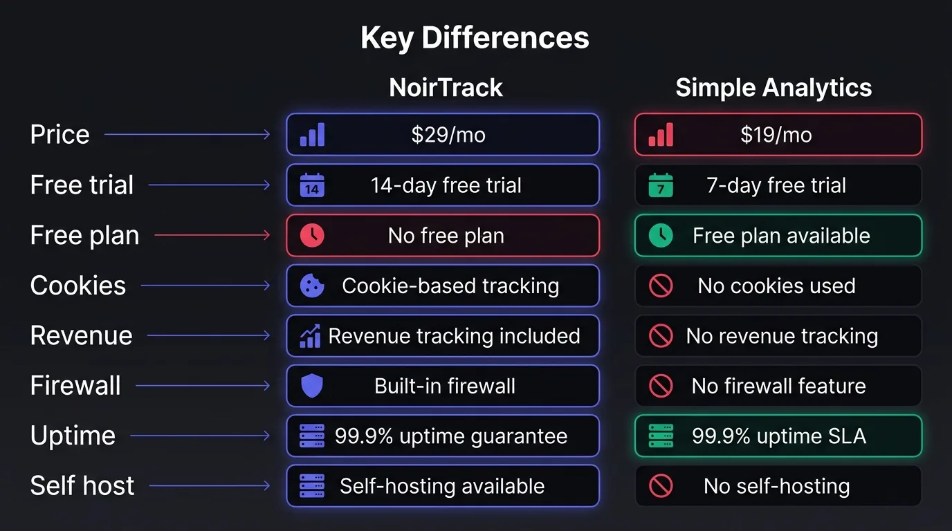 A side-by-side matrix showing the core differences buyers should compare.